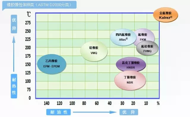 kalrez 全氟醚橡胶O型圈 为什么这么贵？