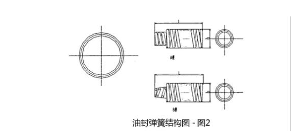 汽车油封是什么？