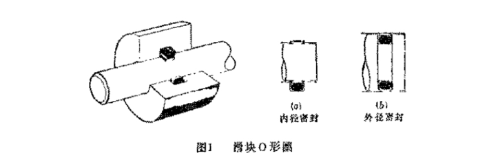 什么是滑环密封圈呢？