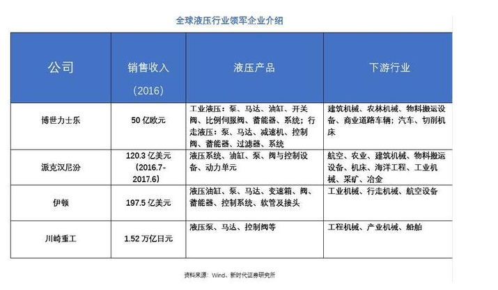 液压件行业市场有多大？