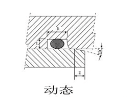 O型圈沟槽设计建议参数(动态)