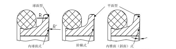 浮动密封概述、工作原理、常见设计结构及用途
