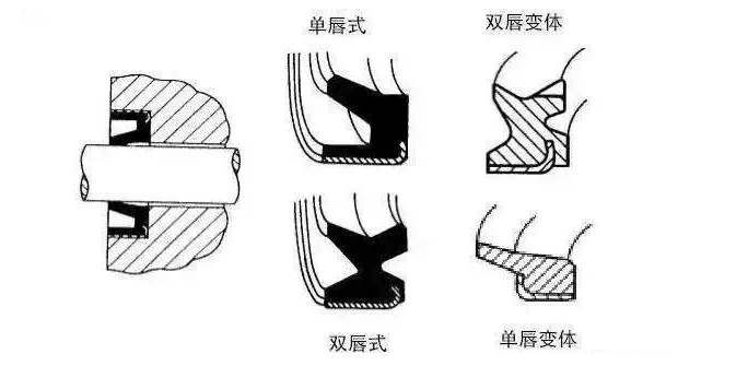 工程机械上有多少种密封圈？都起到什么作用？