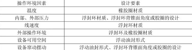 浮动油封的使用、安装及注意事项