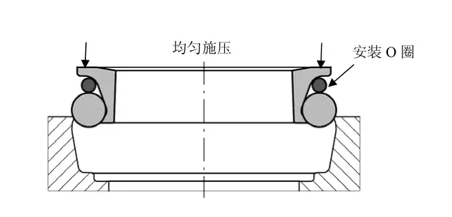 浮动油封的使用、安装及注意事项