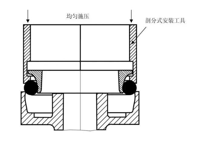 浮动油封的使用、安装及注意事项