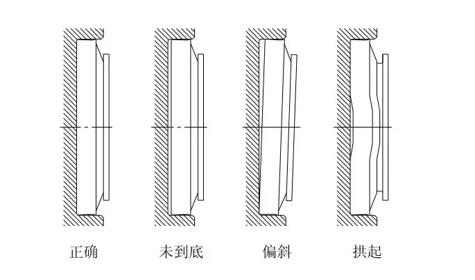 浮动油封的使用、安装及注意事项