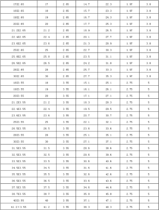 常用O型密封圈尺寸参照表，指不定什么时候能用上