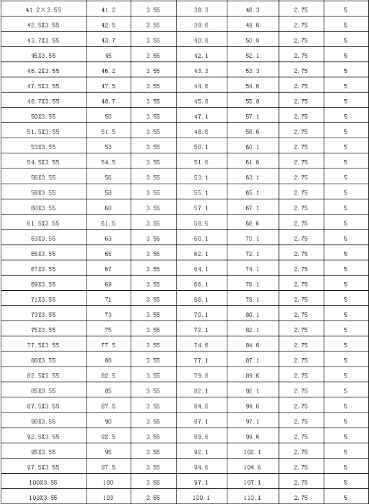 常用O型密封圈尺寸参照表，指不定什么时候能用上